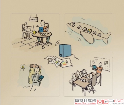 图示简介—NAS是什么，能干什么用？你能把他想象成你的专属网络服务器，你能随时随地上传、下载你所需要的数据。