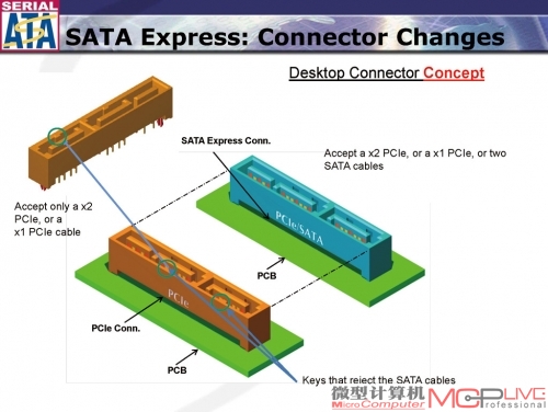 图8：不同颜色的两种SATA Express接口兼容性是不一样