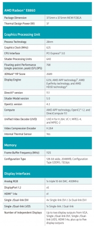 AMD推出新款嵌入式Radeon™ E8860 GPU